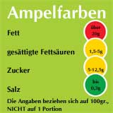 Alle Artikel dieser Kategorie -> Ampelfarben / Kalorienampel  Kalorientabelle / Di�ten